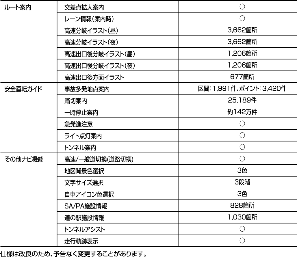地図仕様右